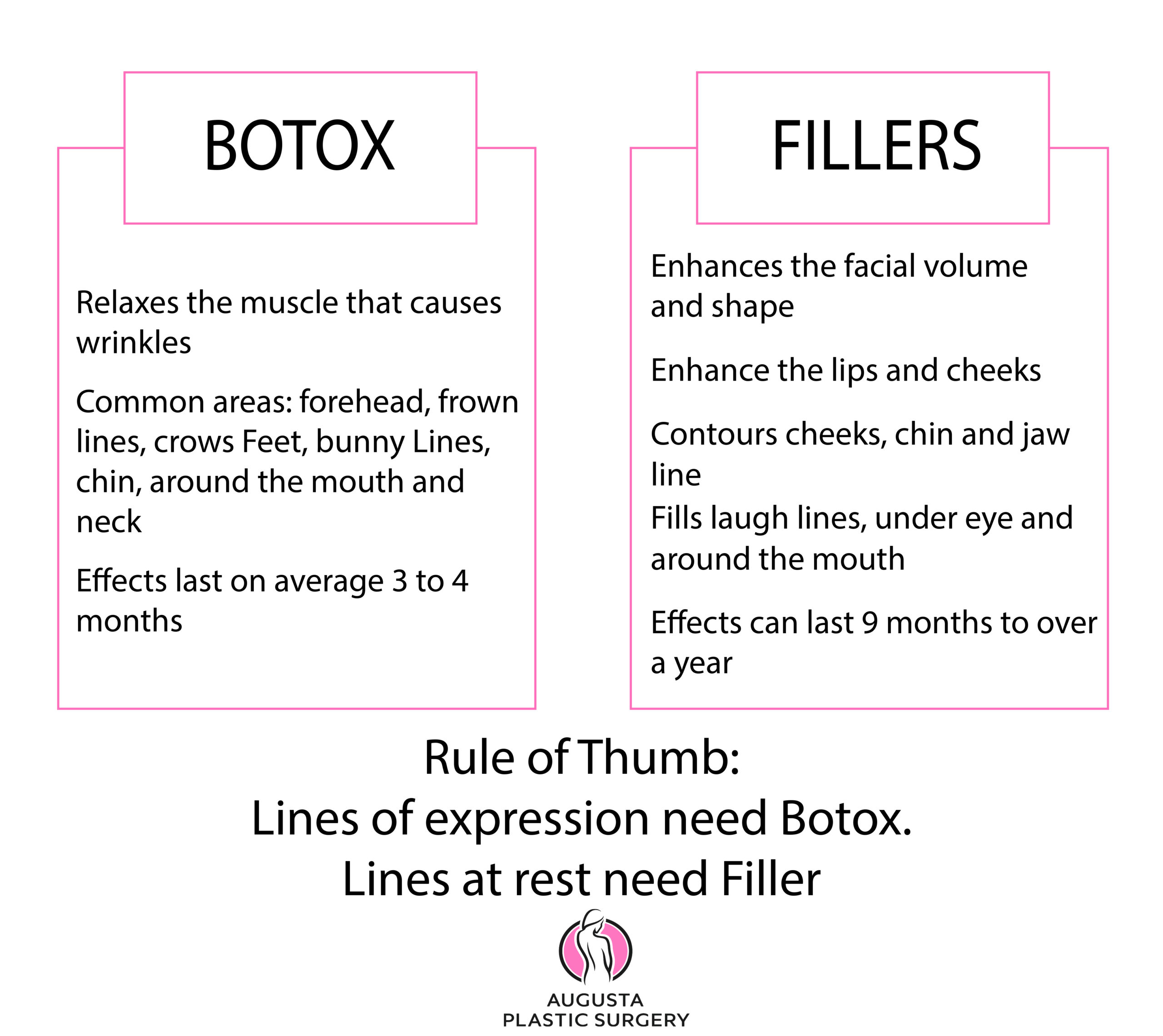 Botox vs. Fillers