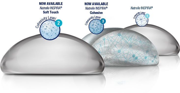 Highly Cohesive Silicone Breast Augmentation